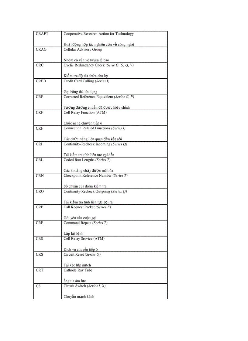 image for page Thuật ngữ tiếng anh chuyên ngành điện tử viễn thông
