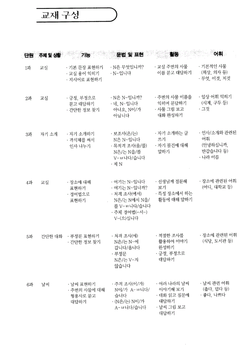 image for page Giáo Án Tiếng Hàn Song Ngữ Hàn Anh Level 1