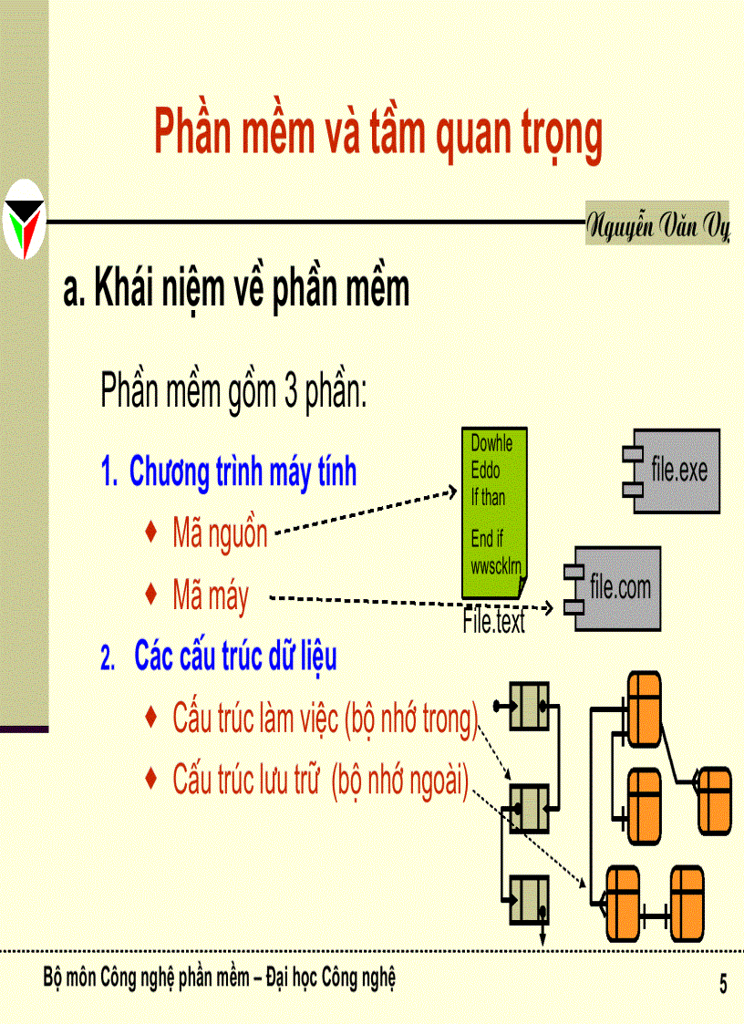 image for page Giáo trình kỹ nghệ phần mềm