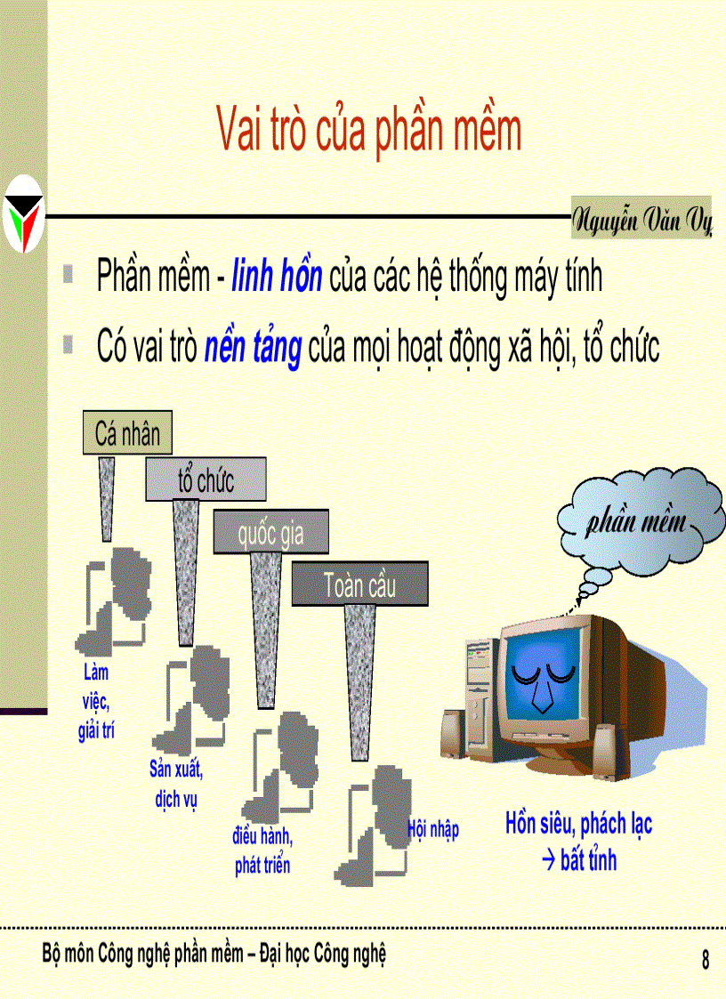image for page Giáo trình kỹ nghệ phần mềm