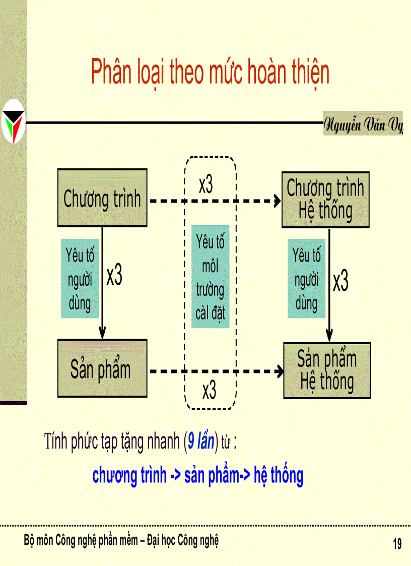 image for page Giáo trình kỹ nghệ phần mềm