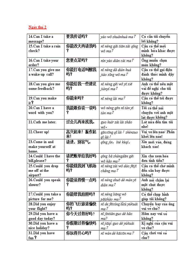 image for page 365 câu luyện nói tiếng Anh Hoa Việt lưu loát