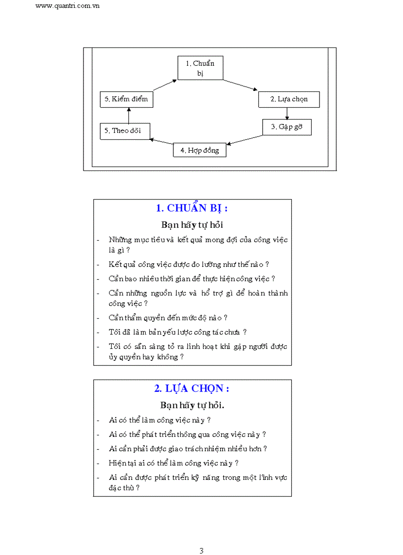 image for page Nghệ thuật ủy quyền