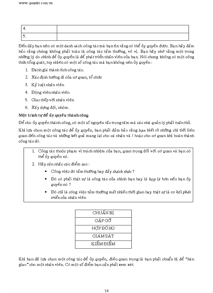 image for page Nghệ thuật ủy quyền