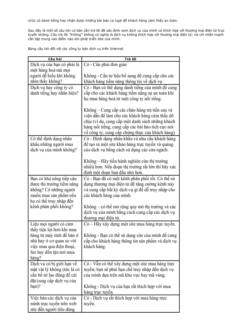 image for page Hỏi đáp Thương Mại Điện Tử