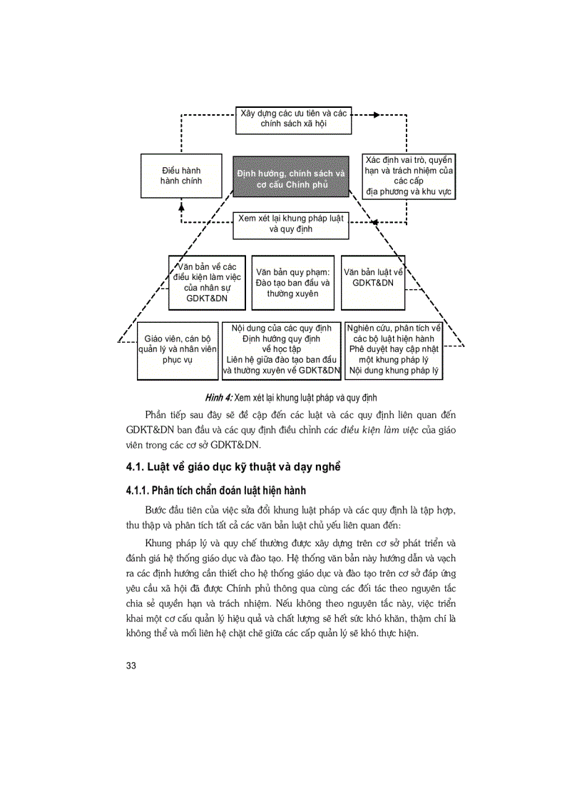 image for page Công nghệ giáo dục kỹ thuật và dạy nghề