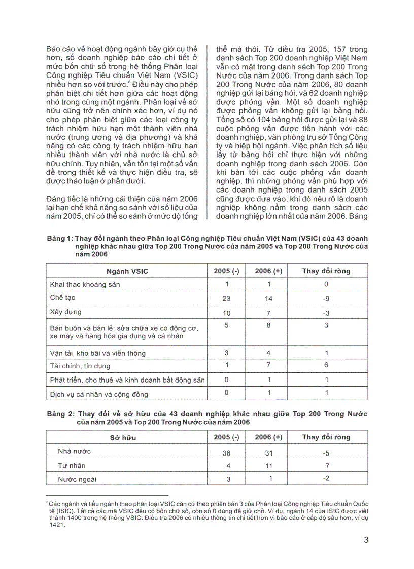 image for page Các vấn đề về phương pháp và số liệu trong nghiên cứu về 200 doanh nghiệp lớn nhất Việt Nam