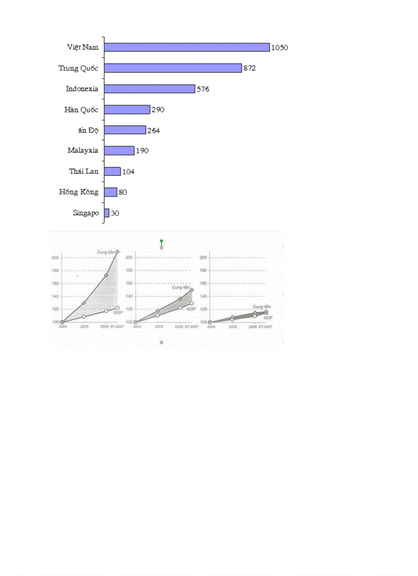 image for page Việt Nam sự lựa chọn thành công Harvard University