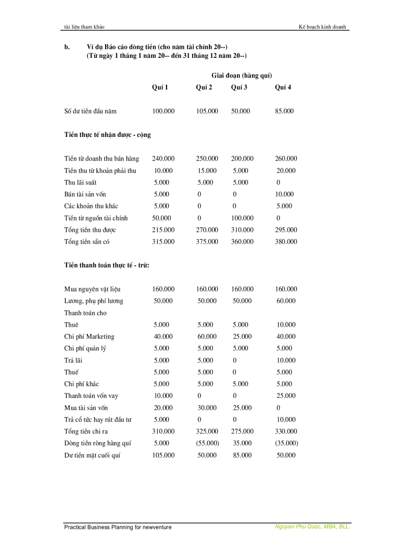 image for page Lập kế hoạch kinh doanh