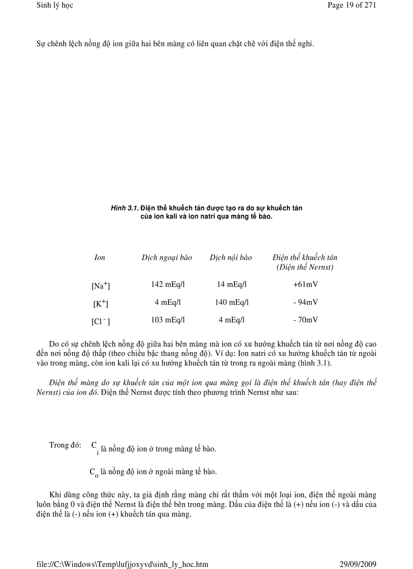 image for page Sinh Lý Học