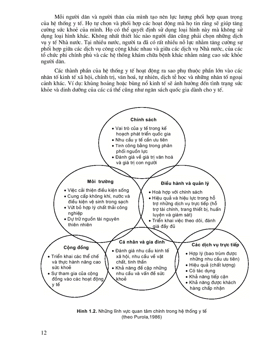 image for page Tổ chức quản lý và chính sách y tế