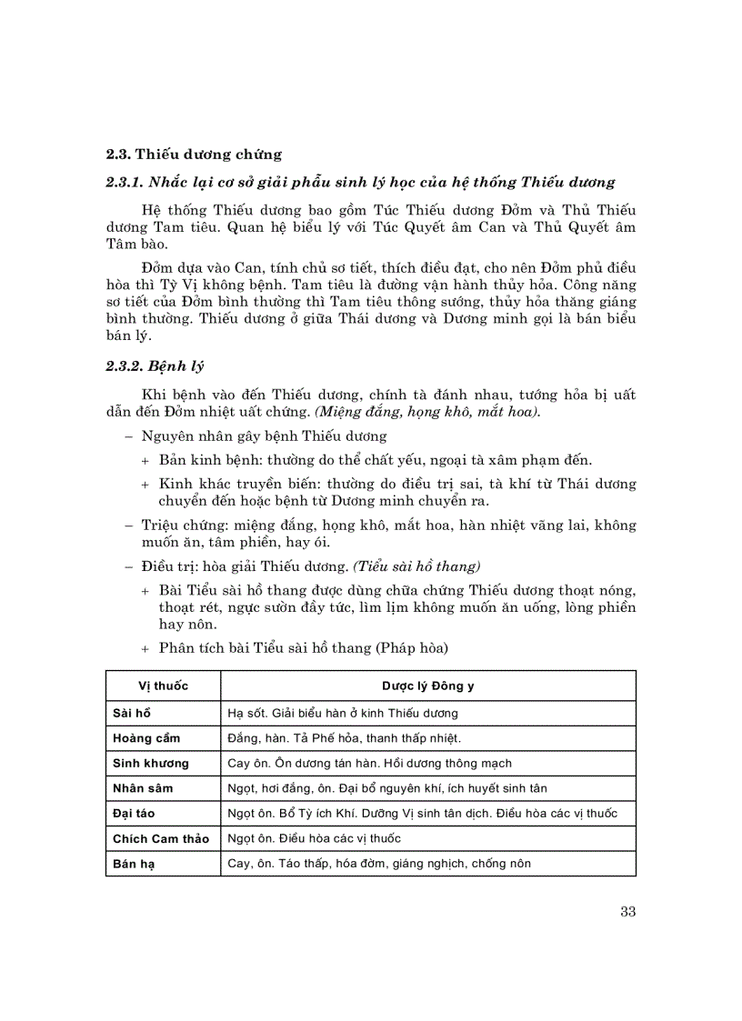 image for page Bệnh học và điều trị đông y