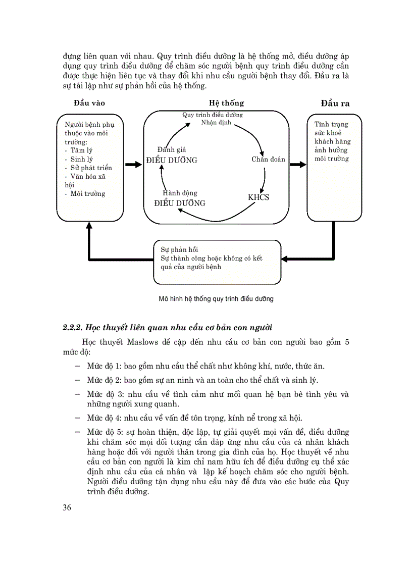 image for page Điều dưỡng cơ bản I
