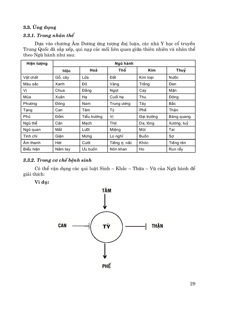 image for page Y lý Y học cổ truyền