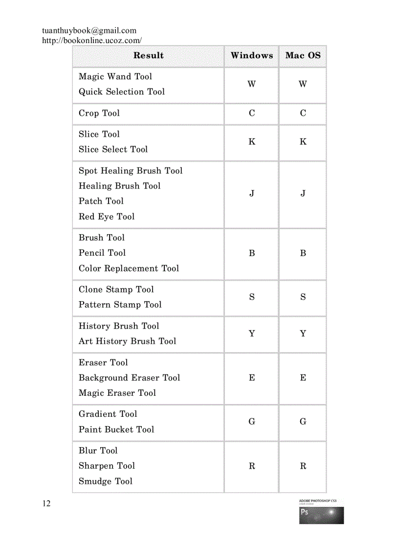 image for page Sách hướng dẫn học Adobe Photoshop CS3