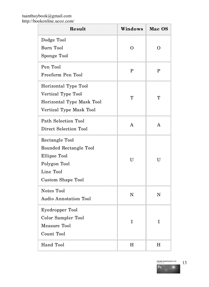 image for page Sách hướng dẫn học Adobe Photoshop CS3