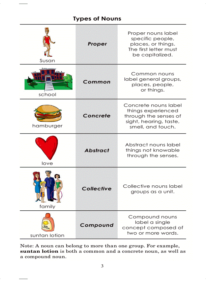 image for page English Grammar for beginer