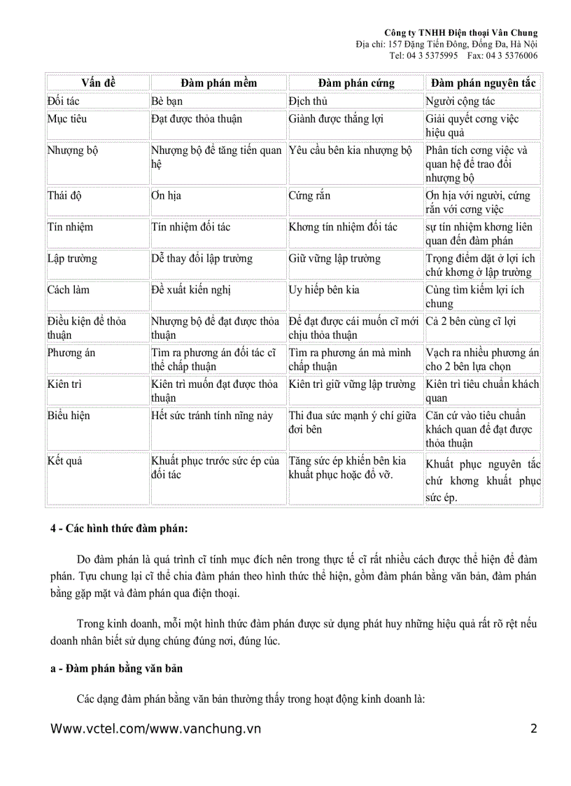 image for page Kỹ năng đàm phán