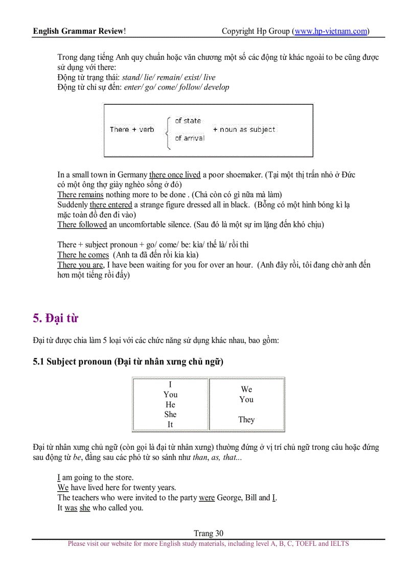 image for page Sách ngữ pháp tiếng Anh toàn tập tiếng Việt