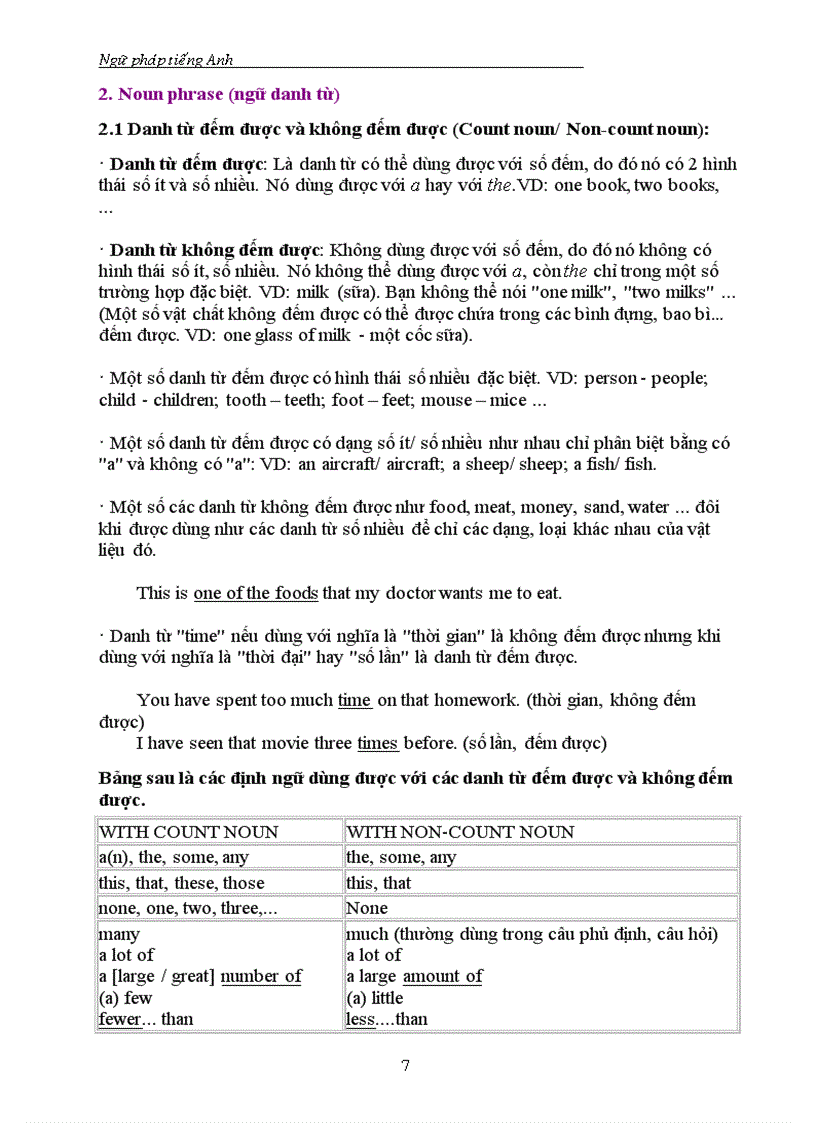 image for page Tóm lược ngữ pháp tiếng Anh dùng ôn luyện thi