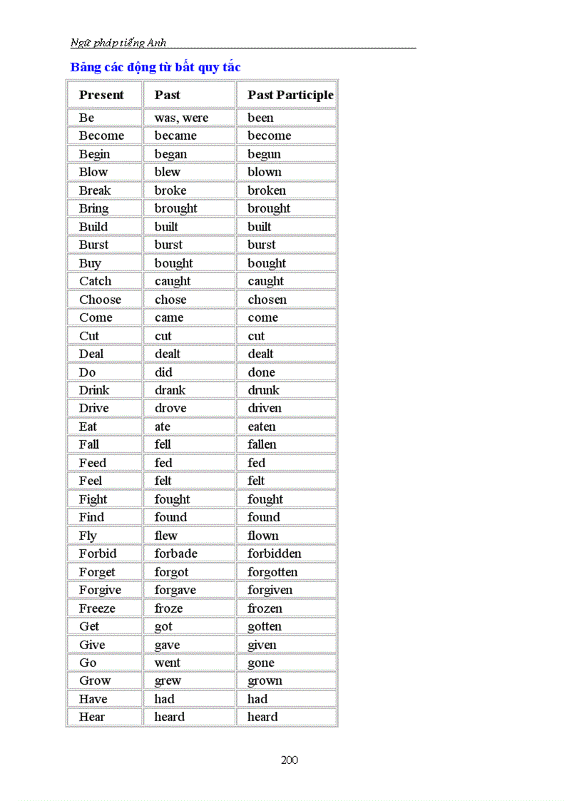 image for page Tóm lược ngữ pháp tiếng Anh dùng ôn luyện thi