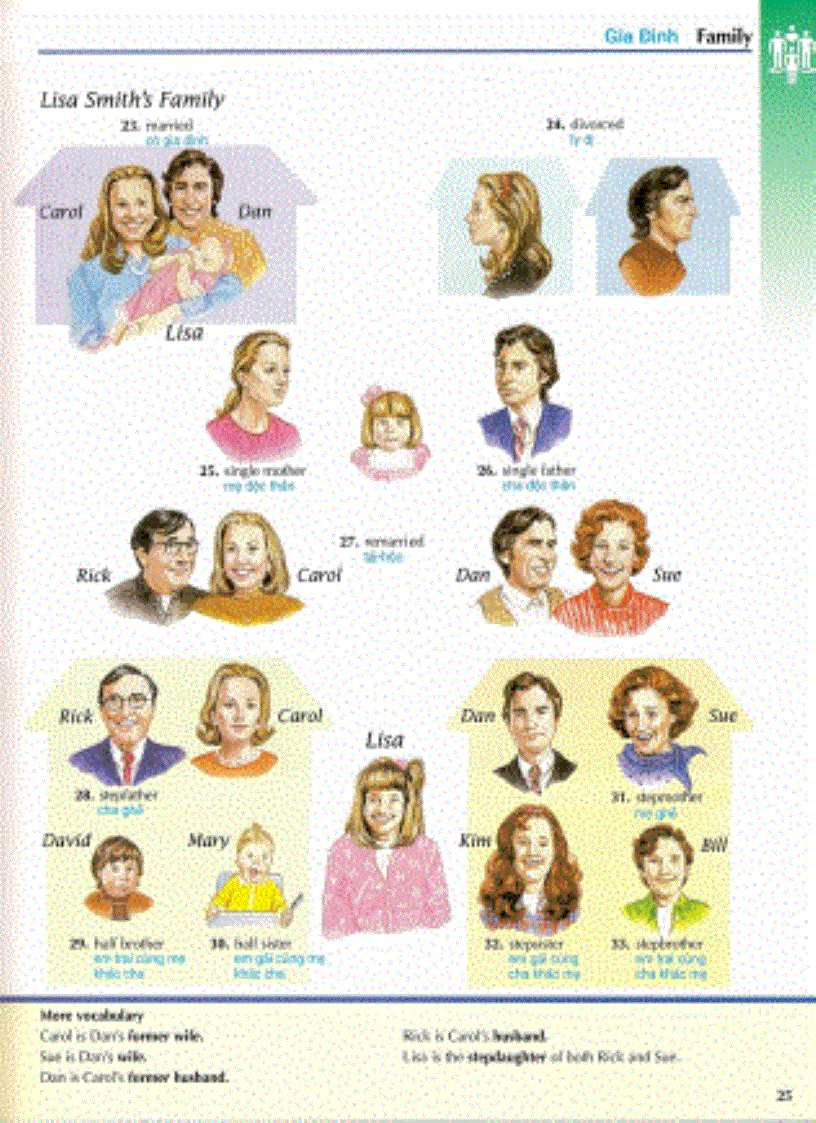 image for page Chapter 1 Học tiếng anh qua hình ảnh