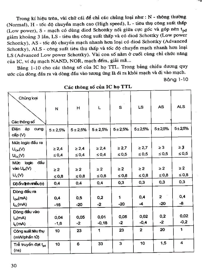 image for page Giáo trình kĩ thuật xung số