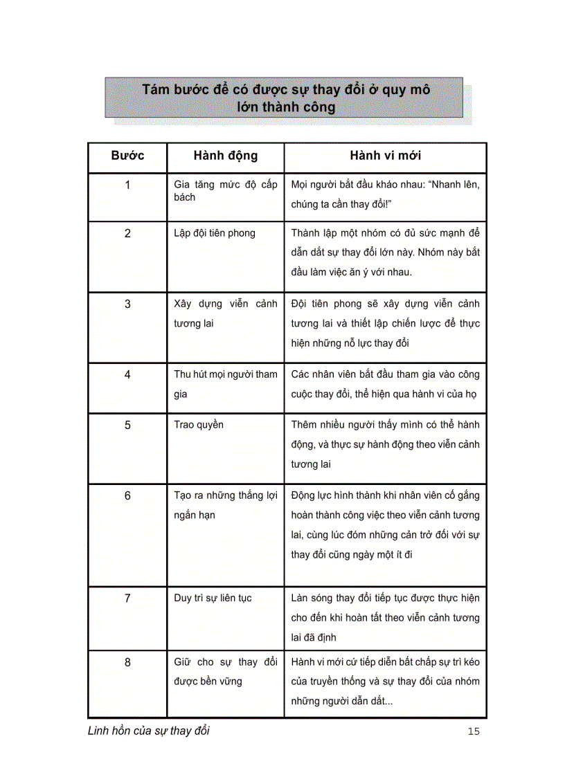 image for page Linh hồn của sự thay đổi