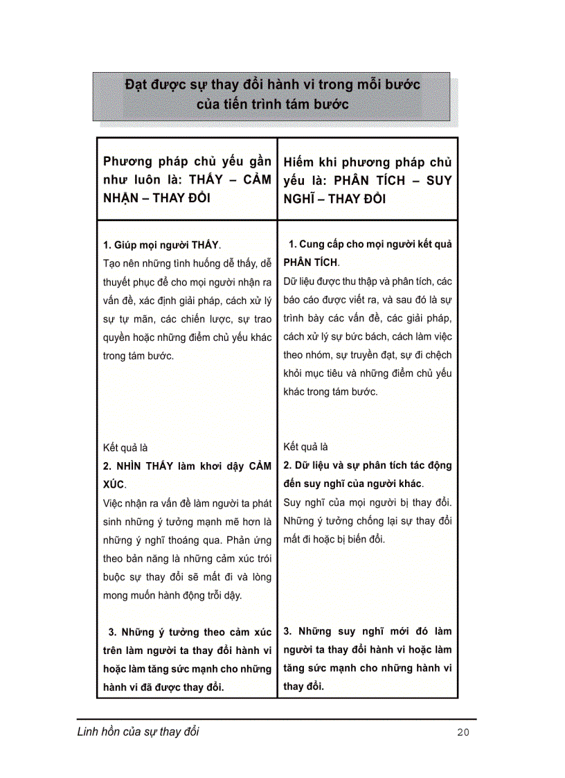 image for page Linh hồn của sự thay đổi