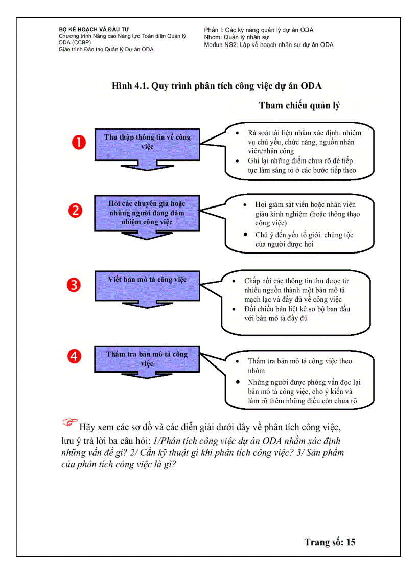 image for page Lập kế hoạch nhân sự dự án oda