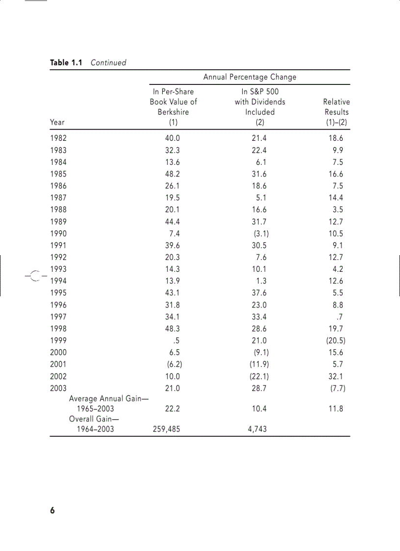 image for page The Warren Buffet s Way