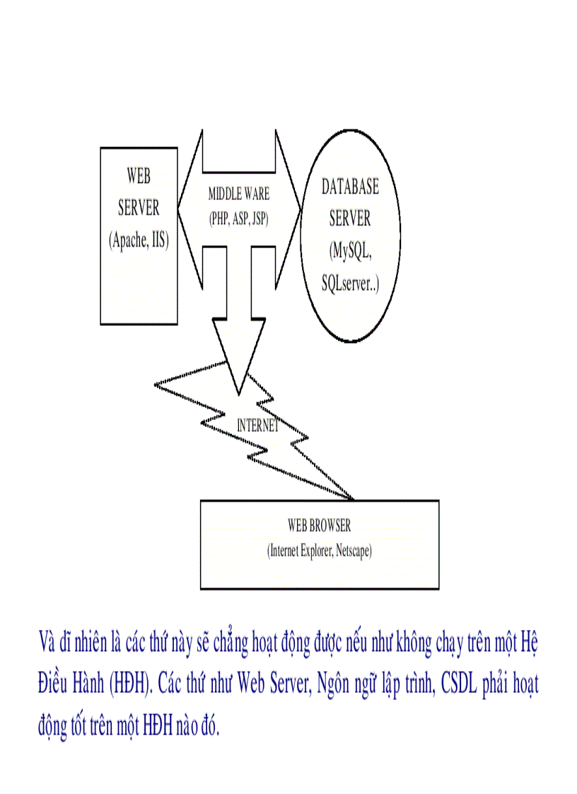 image for page Lập trình Web động với PHP