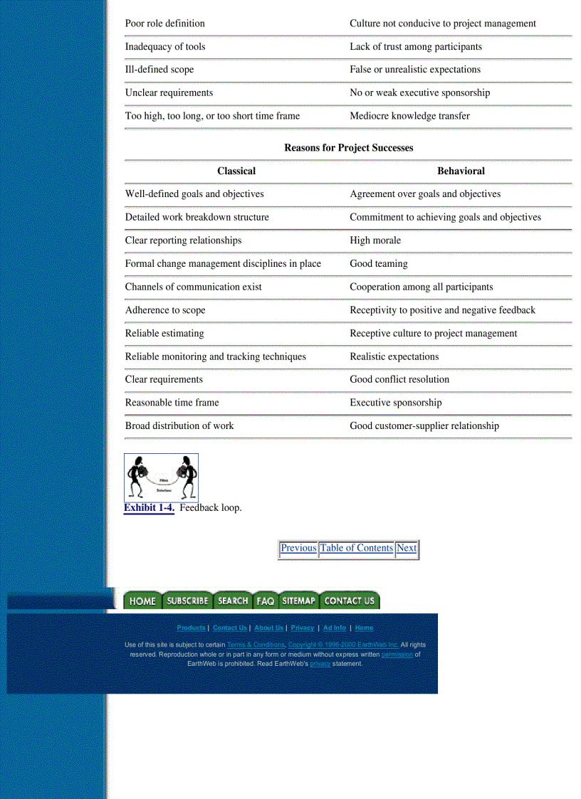 image for page Project Management Practitioner s Handbook