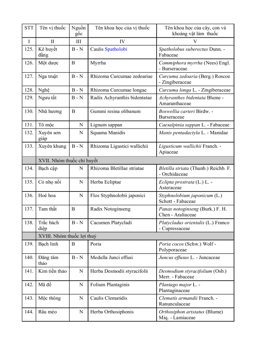 image for page Danh mục thuốc y học cổ truyền