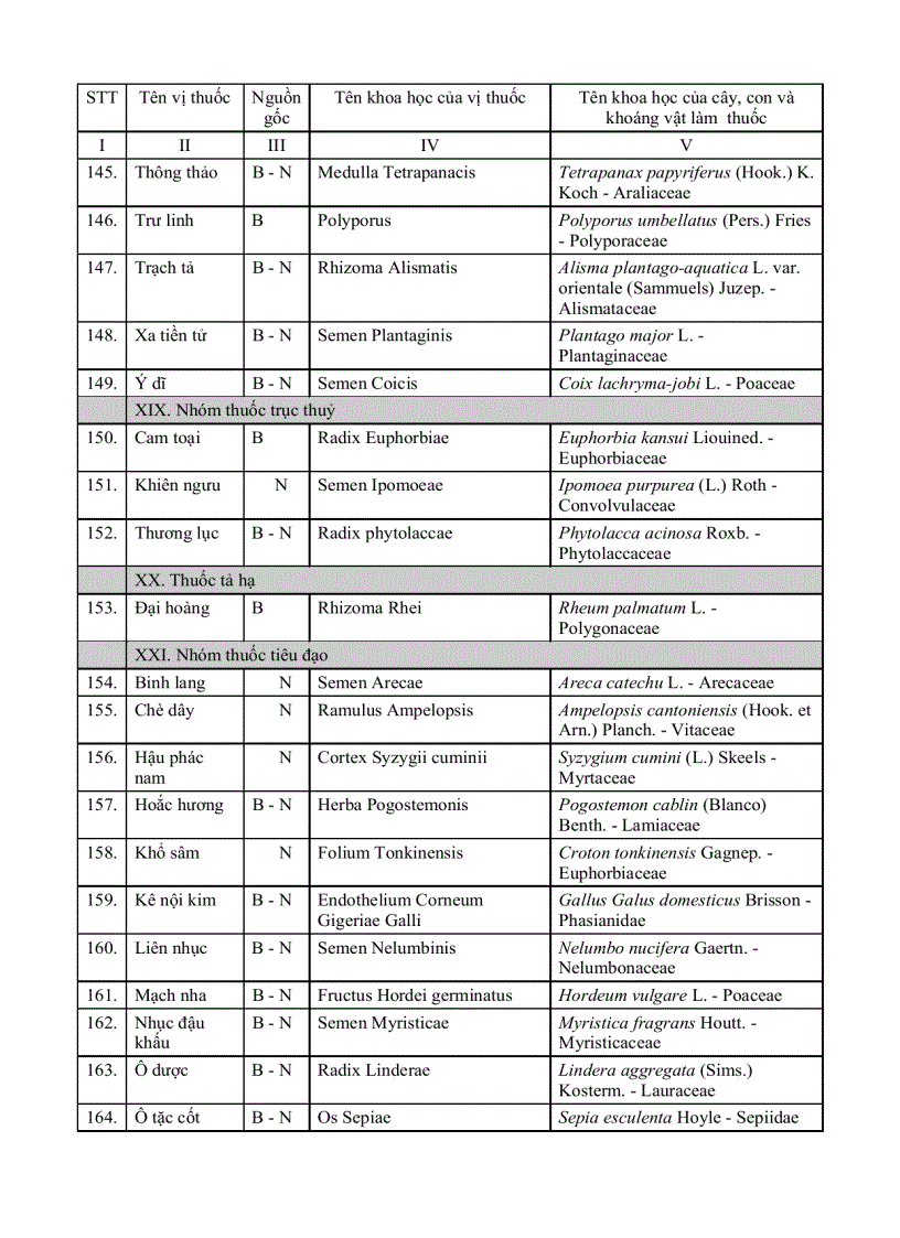 image for page Danh mục thuốc y học cổ truyền