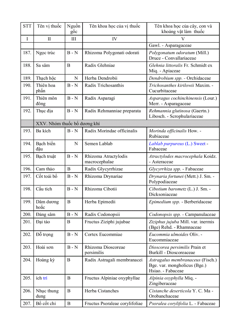 image for page Danh mục thuốc y học cổ truyền
