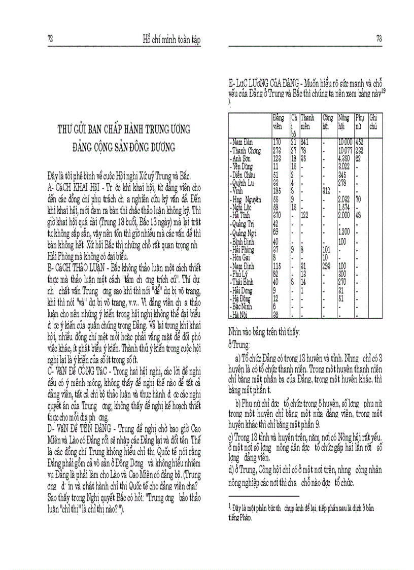 image for page Hồ Chí Minh toàn tập tập 3