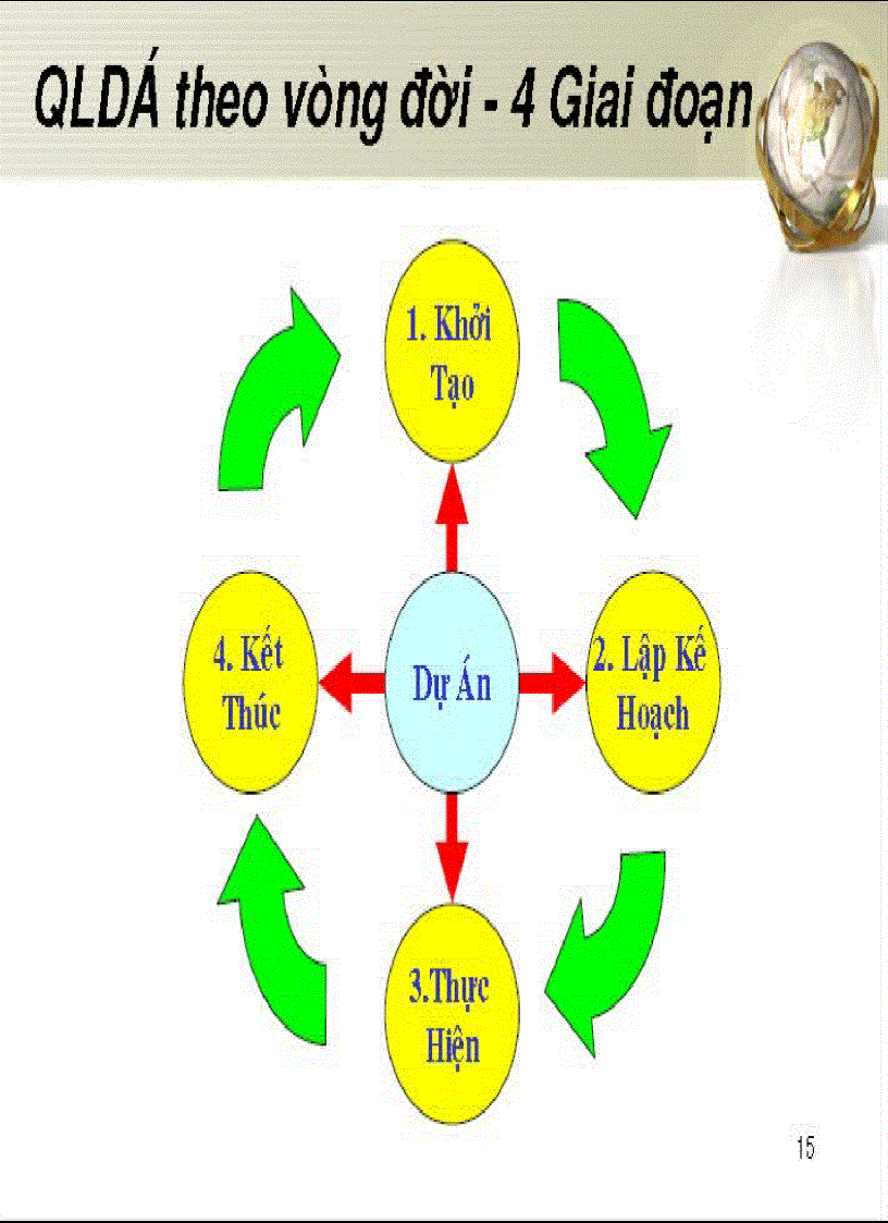 image for page Quản trị dự án lại 1 sách nữa dành cho dân quản trị