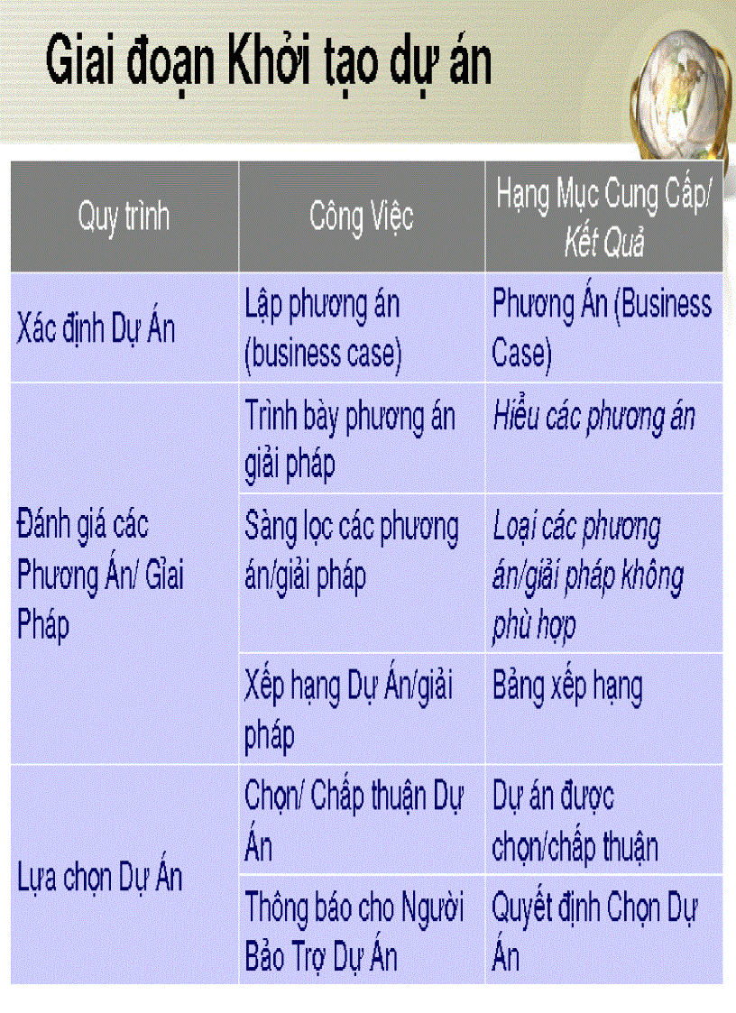 image for page Quản trị dự án lại 1 sách nữa dành cho dân quản trị
