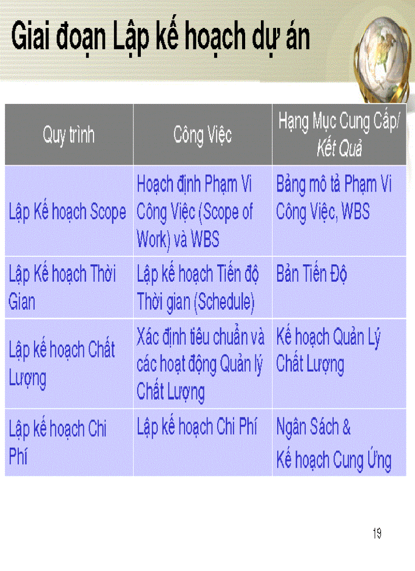 image for page Quản trị dự án lại 1 sách nữa dành cho dân quản trị