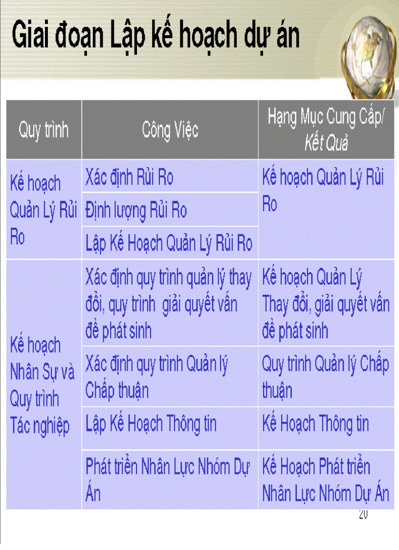 image for page Quản trị dự án lại 1 sách nữa dành cho dân quản trị