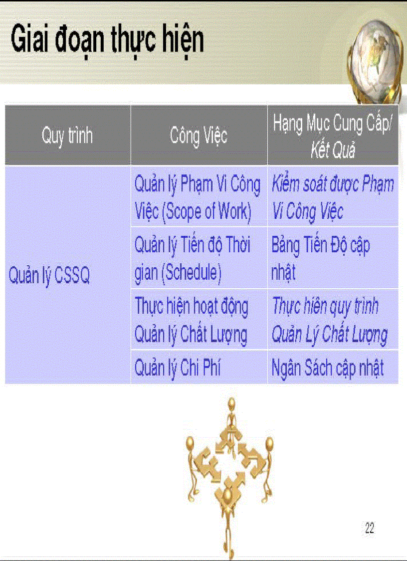 image for page Quản trị dự án lại 1 sách nữa dành cho dân quản trị