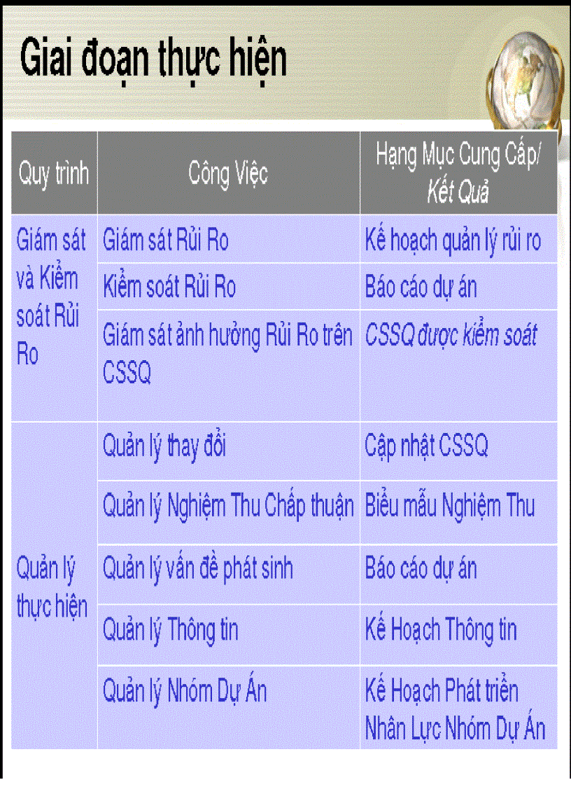 image for page Quản trị dự án lại 1 sách nữa dành cho dân quản trị