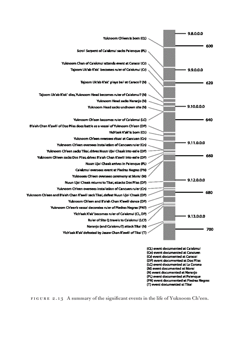 image for page The Age of Everything How Science Explores the Past