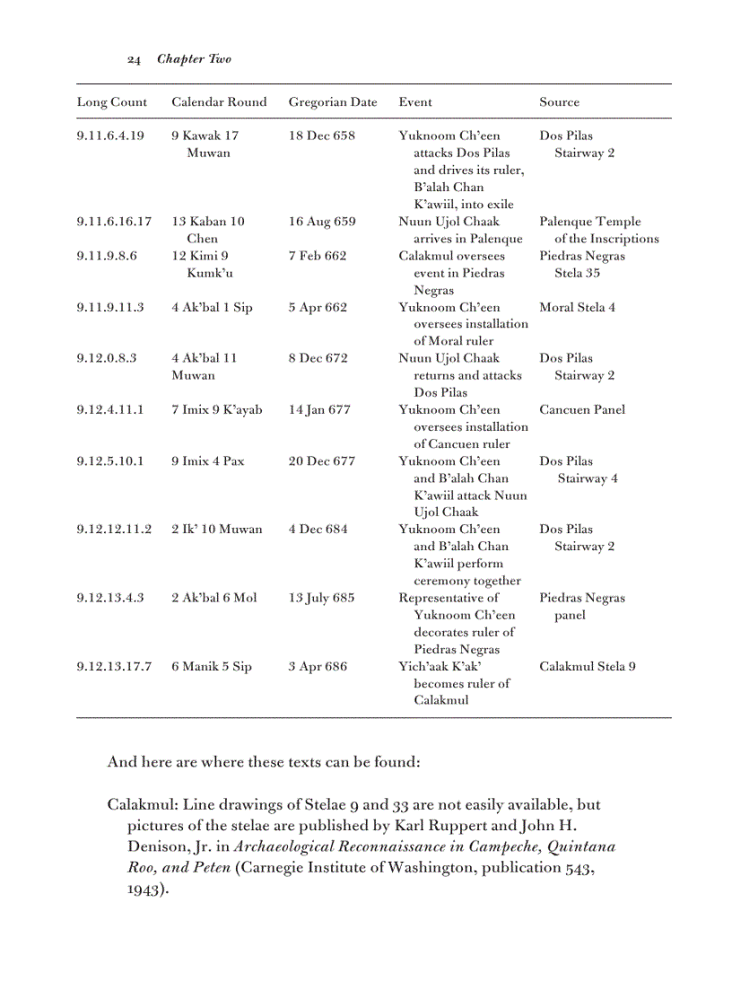 image for page The Age of Everything How Science Explores the Past