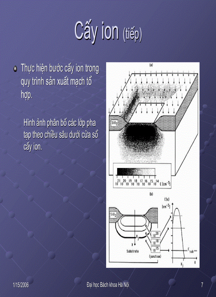image for page Cấy ION