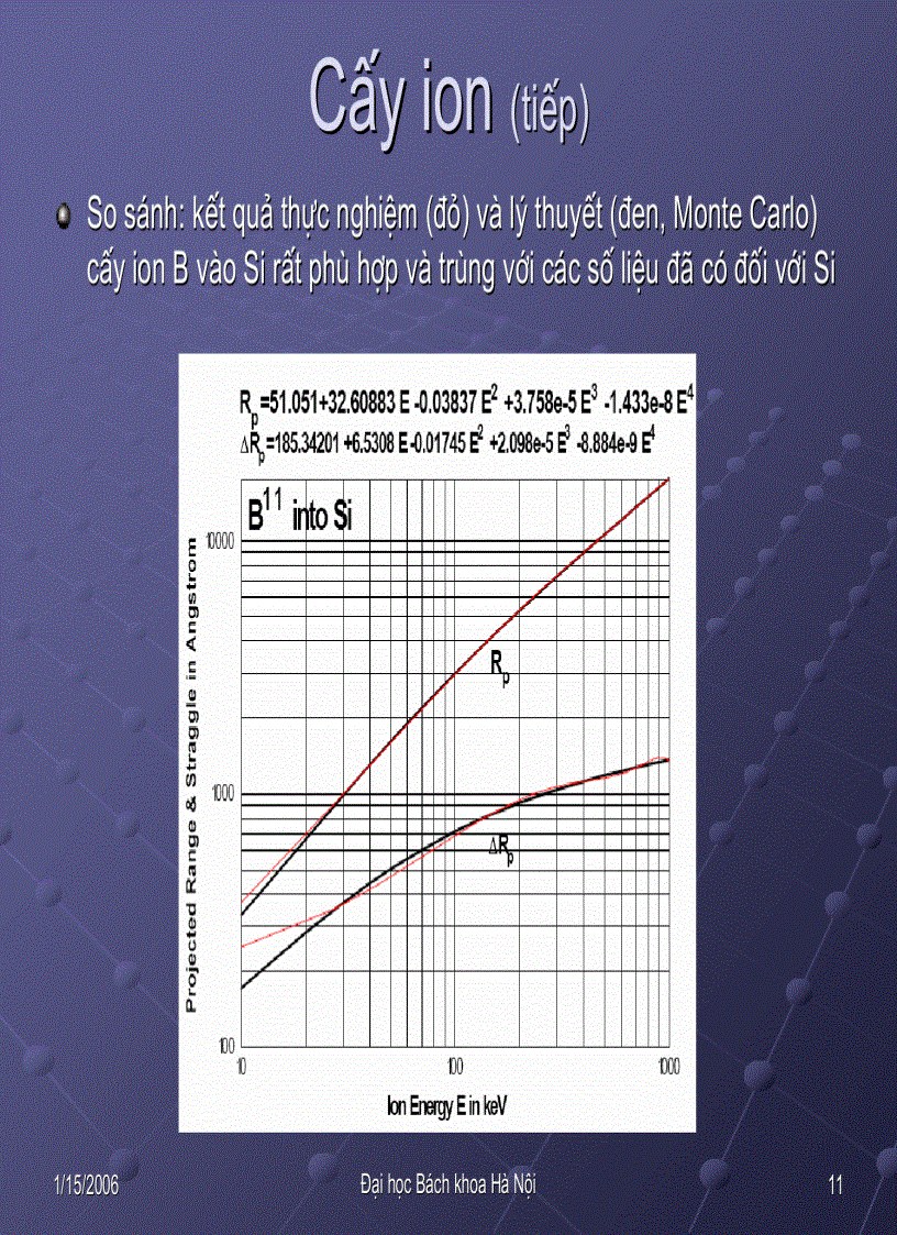image for page Cấy ION