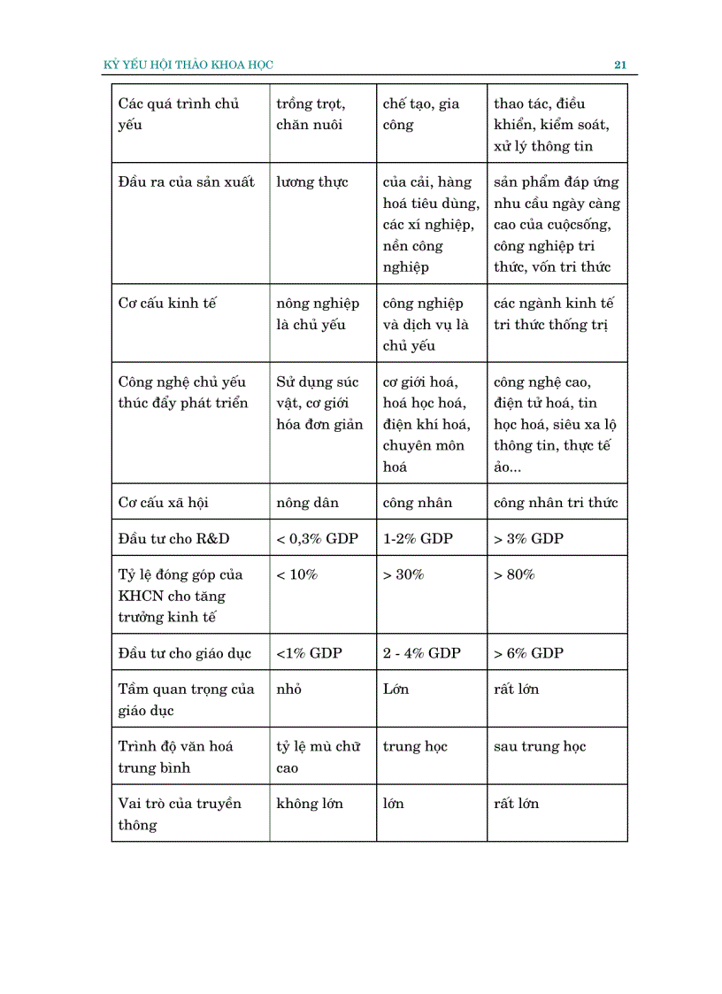 image for page Kinh tế tri thức