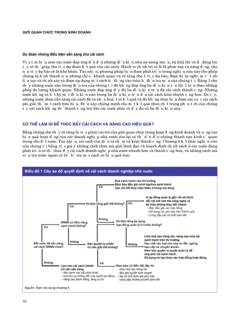 image for page Giới quan chức trong kinh doanh