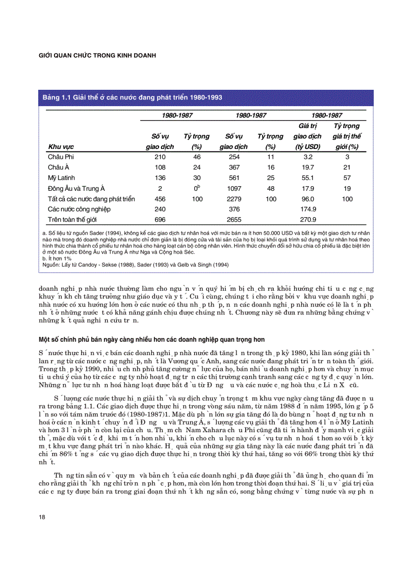 image for page Giới quan chức trong kinh doanh